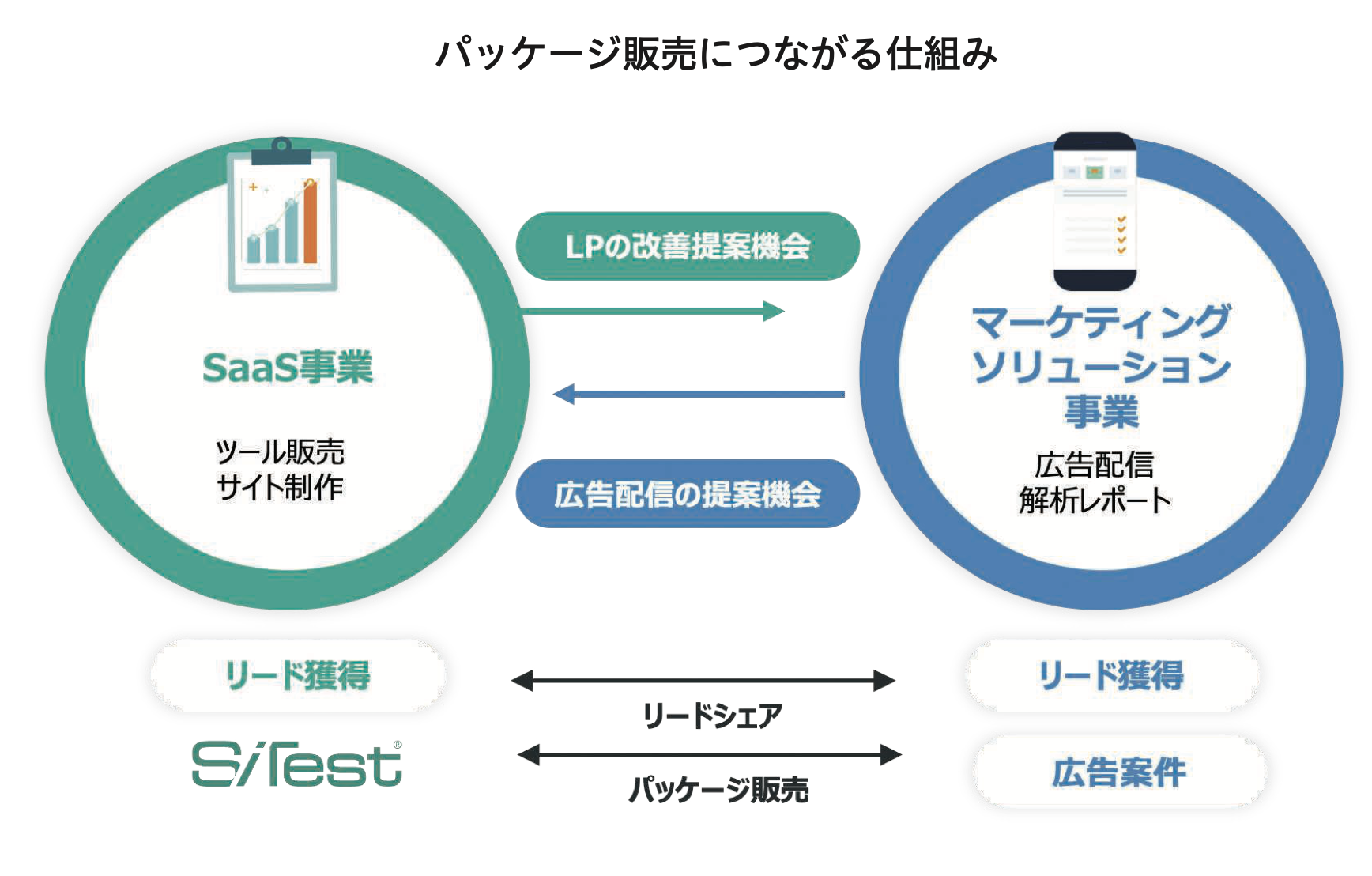 株式売出届出目論見書：9561