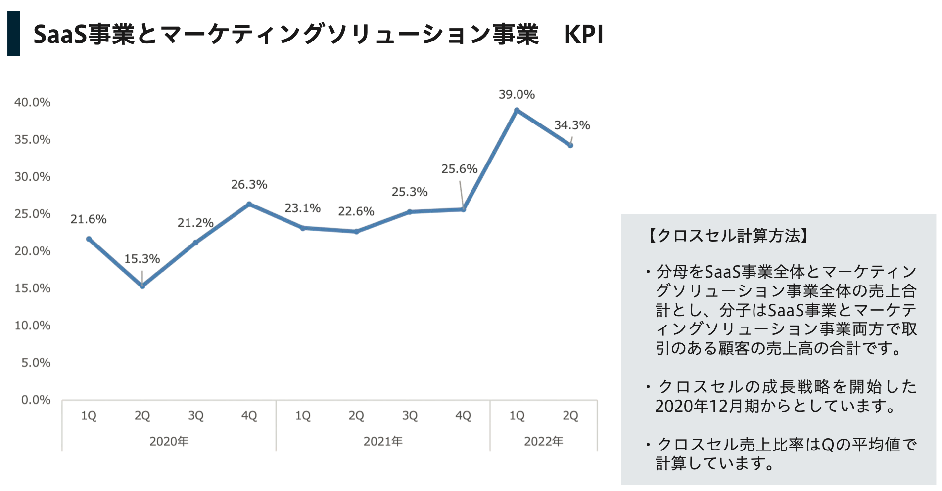 株式売出届出目論見書：9561