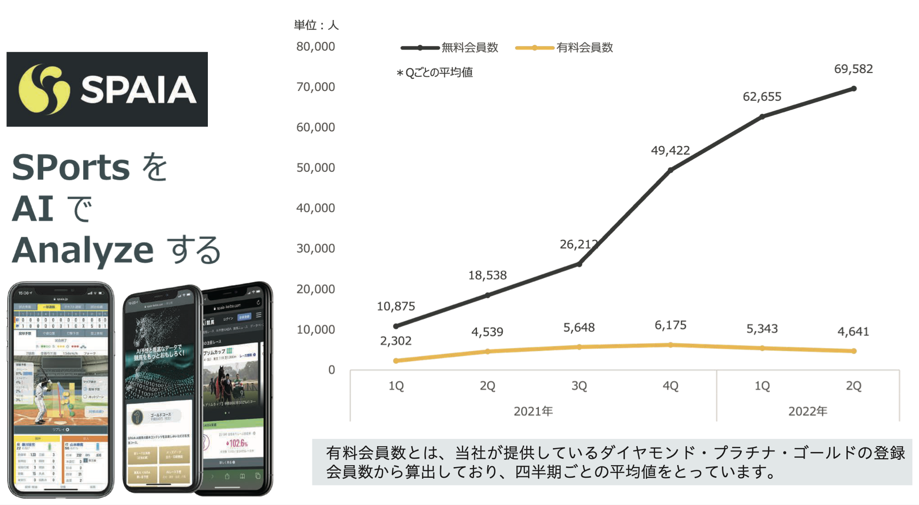 株式売出届出目論見書：9561