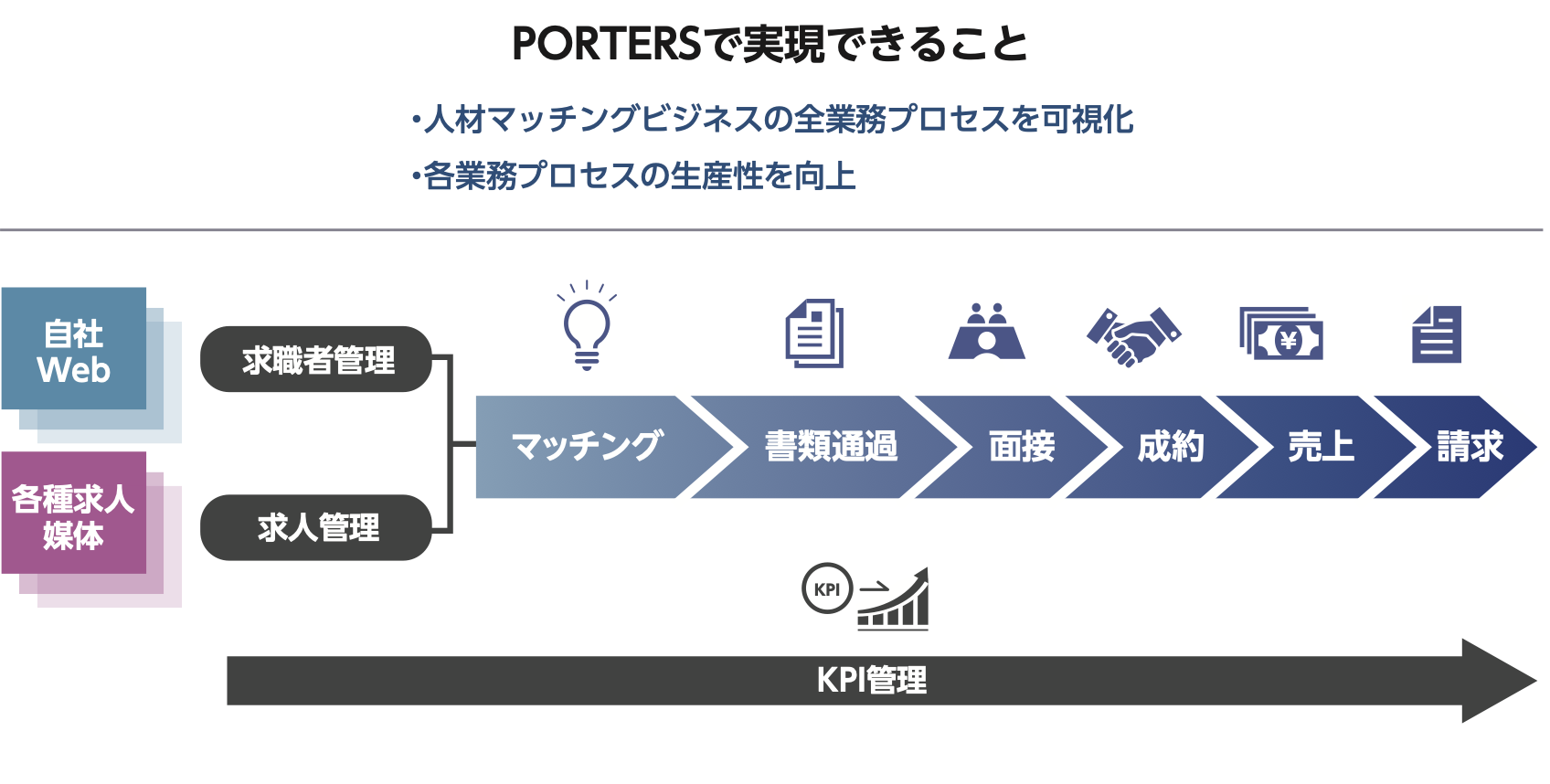 株式売出届出目論見書：5126