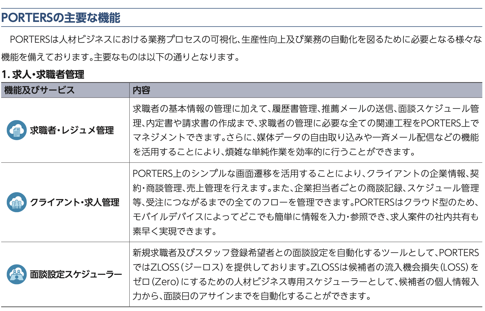 株式売出届出目論見書：5126