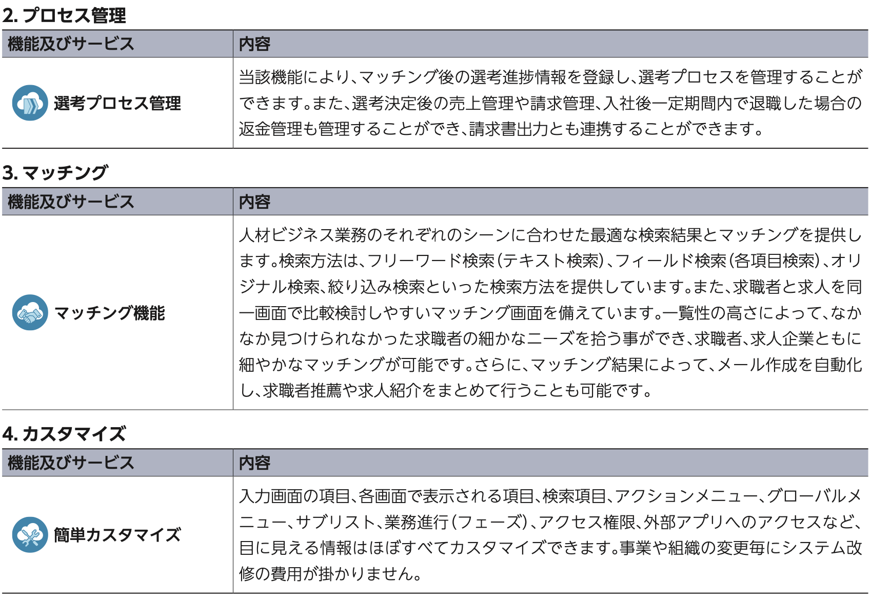 株式売出届出目論見書：5126