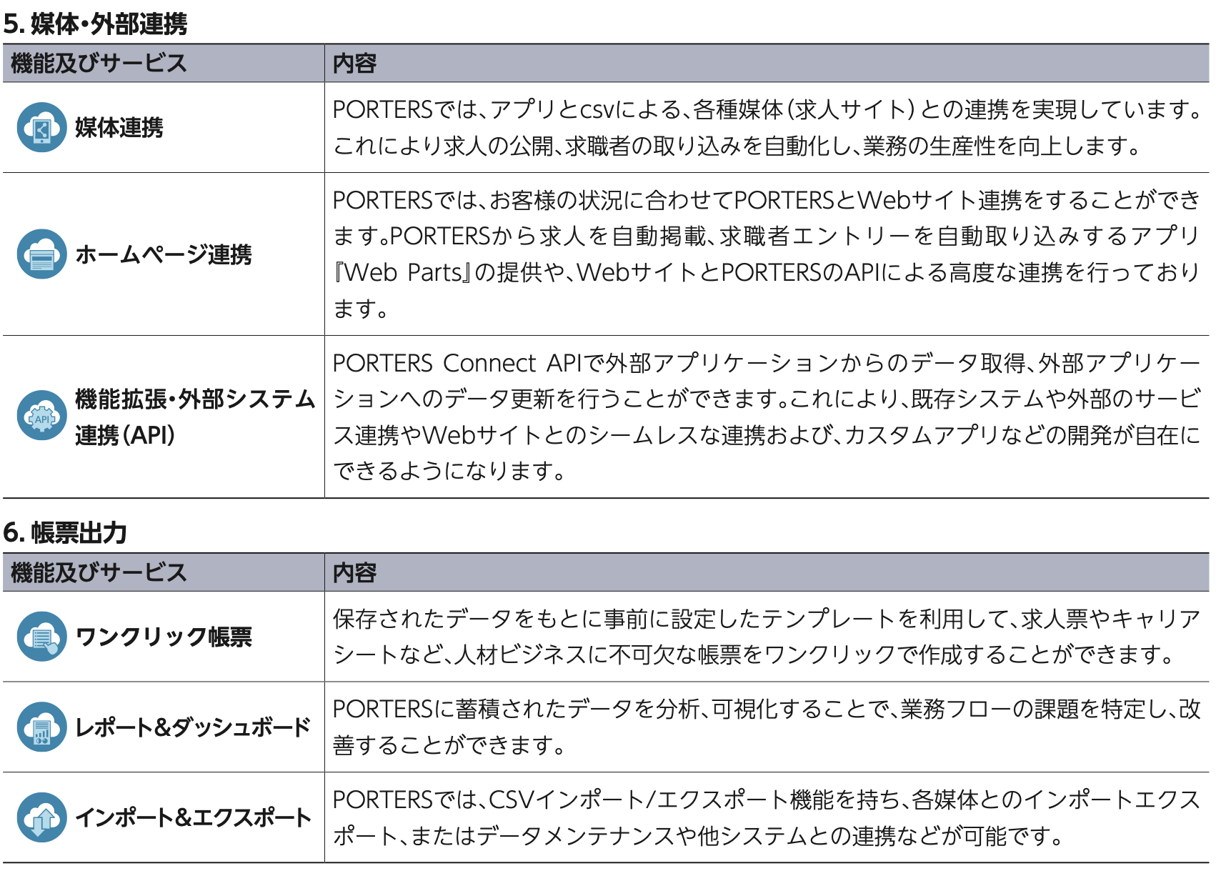 株式売出届出目論見書：5126