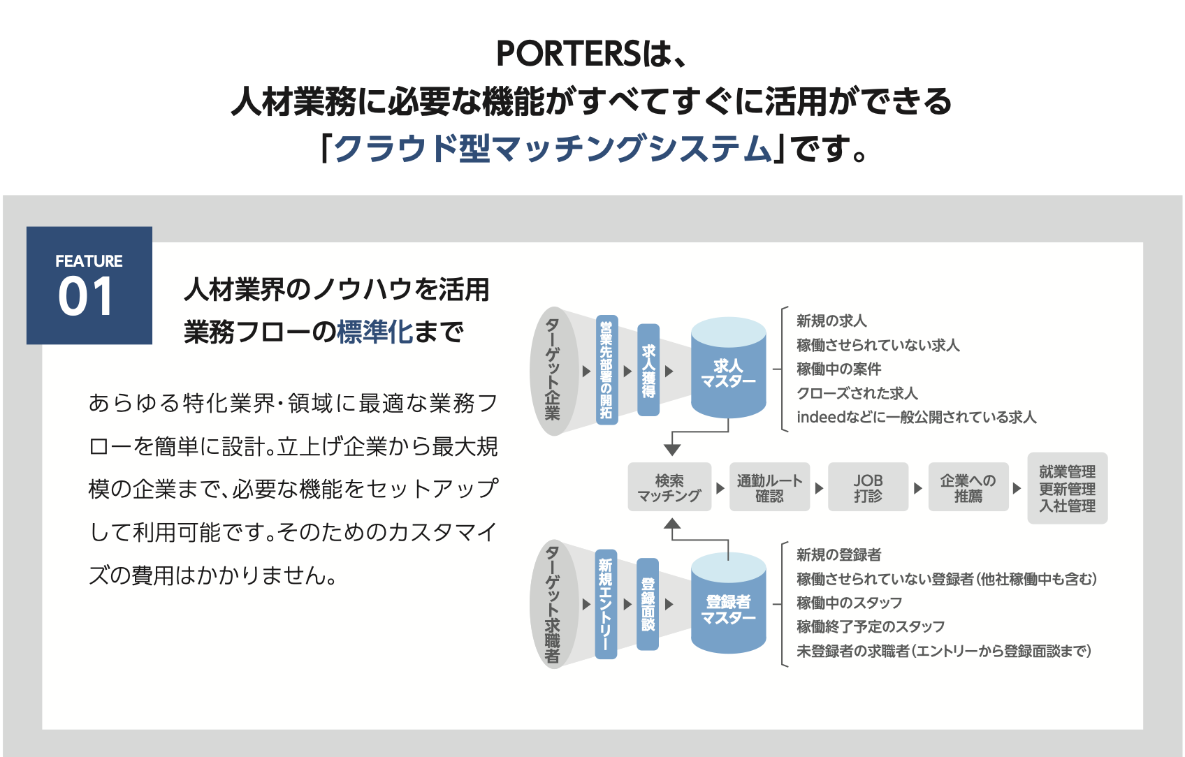 株式売出届出目論見書：5126