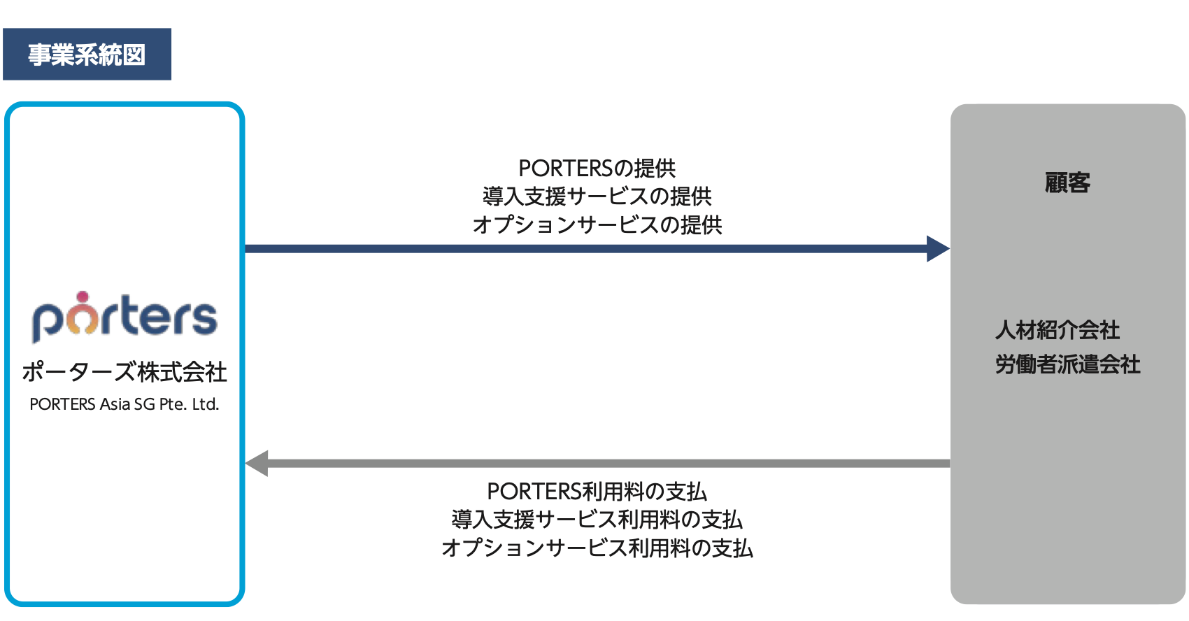 株式売出届出目論見書：5126