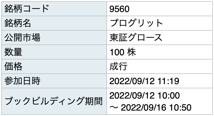 IPO銘柄：9560