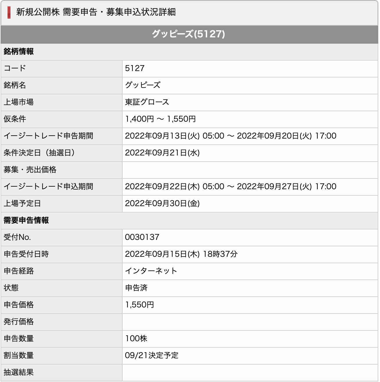 IPO銘柄：5127