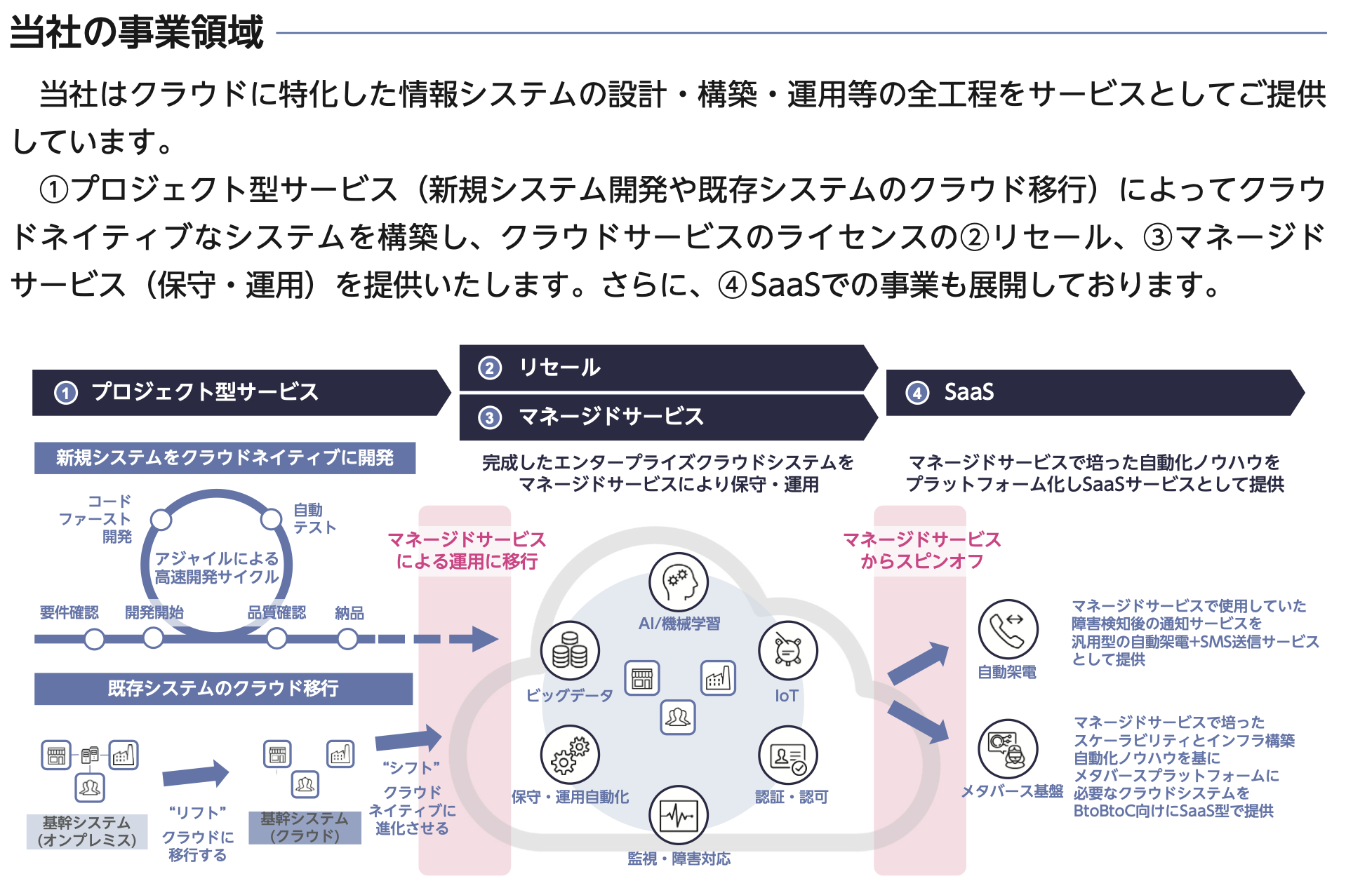 株式売出届出目論見書：5129