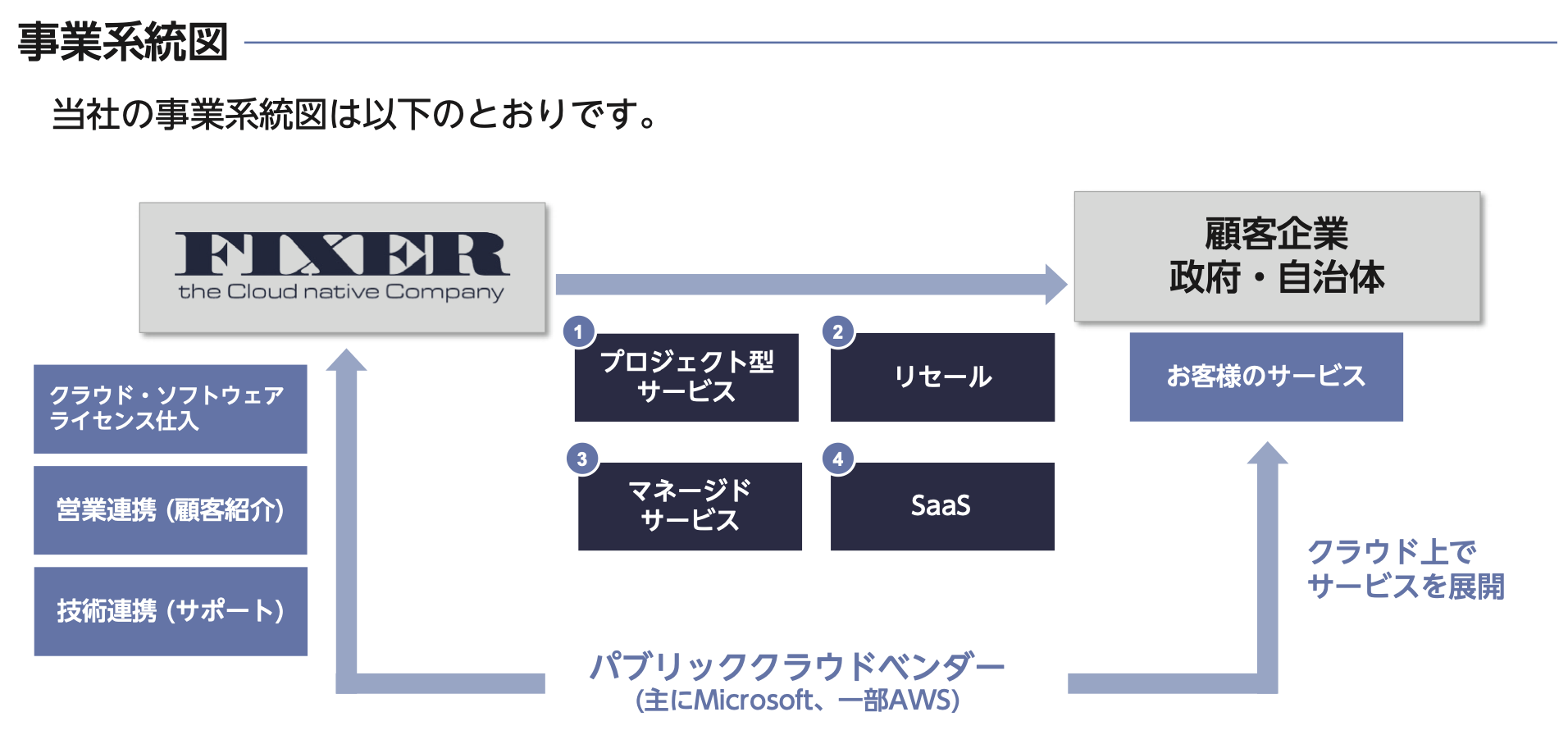 株式売出届出目論見書：5129