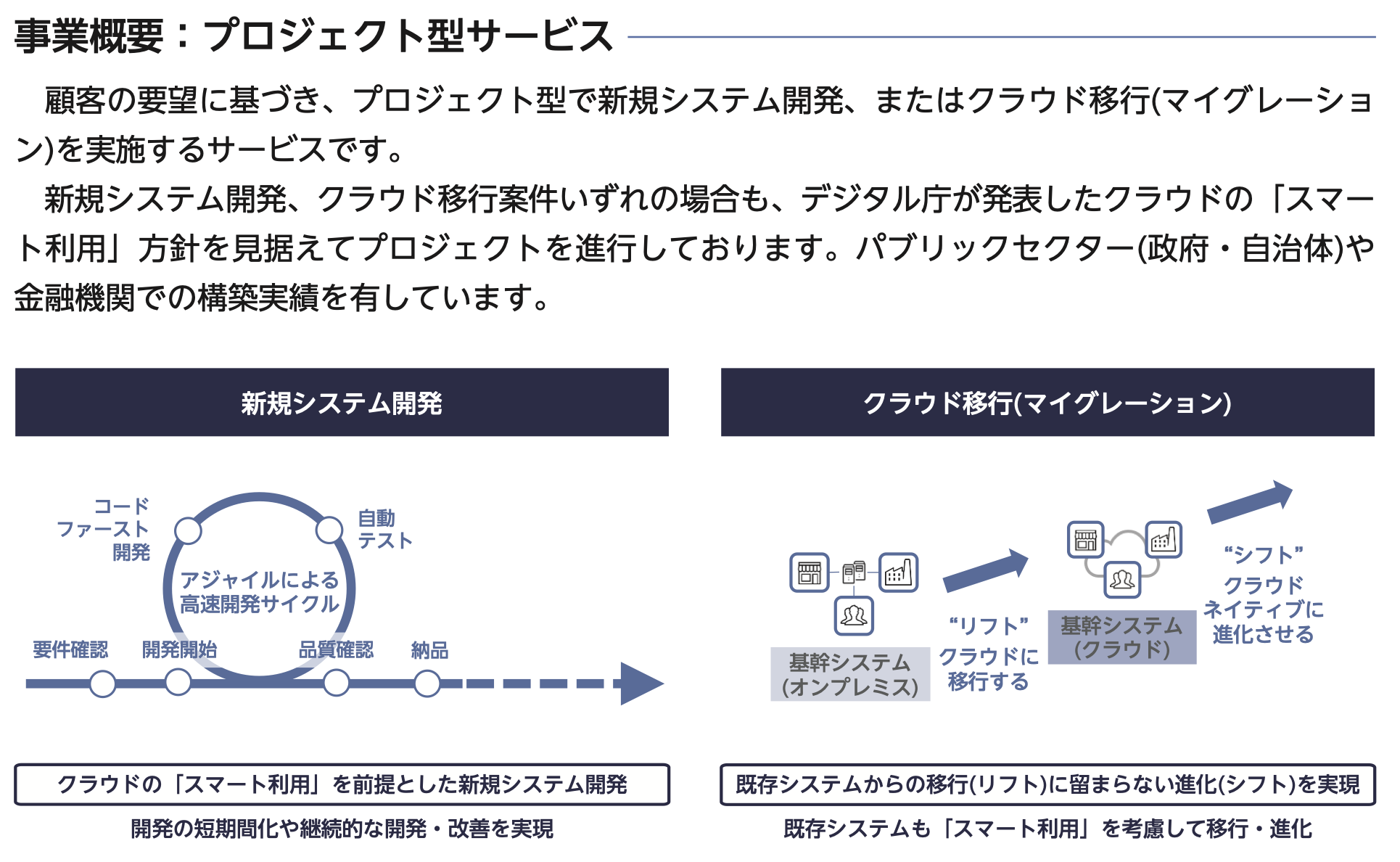 株式売出届出目論見書：5129