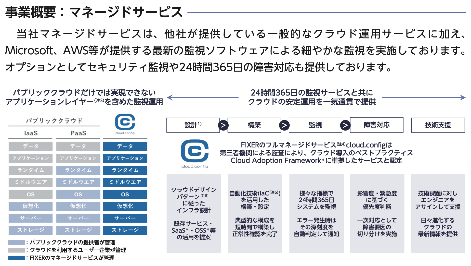 株式売出届出目論見書：5129