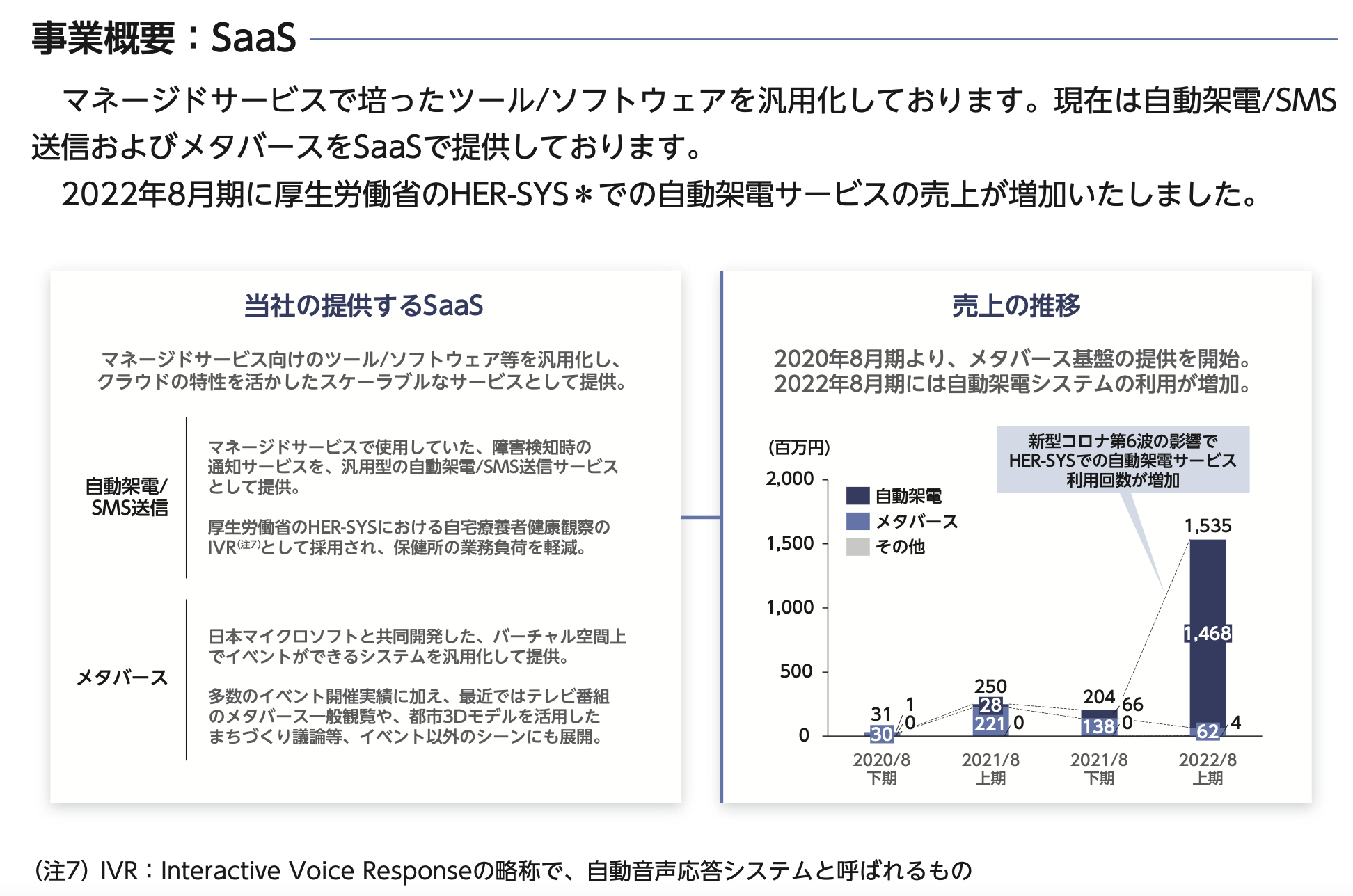 株式売出届出目論見書：5129