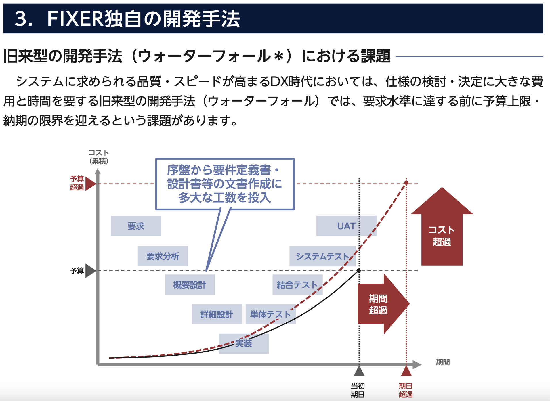 株式売出届出目論見書：5129