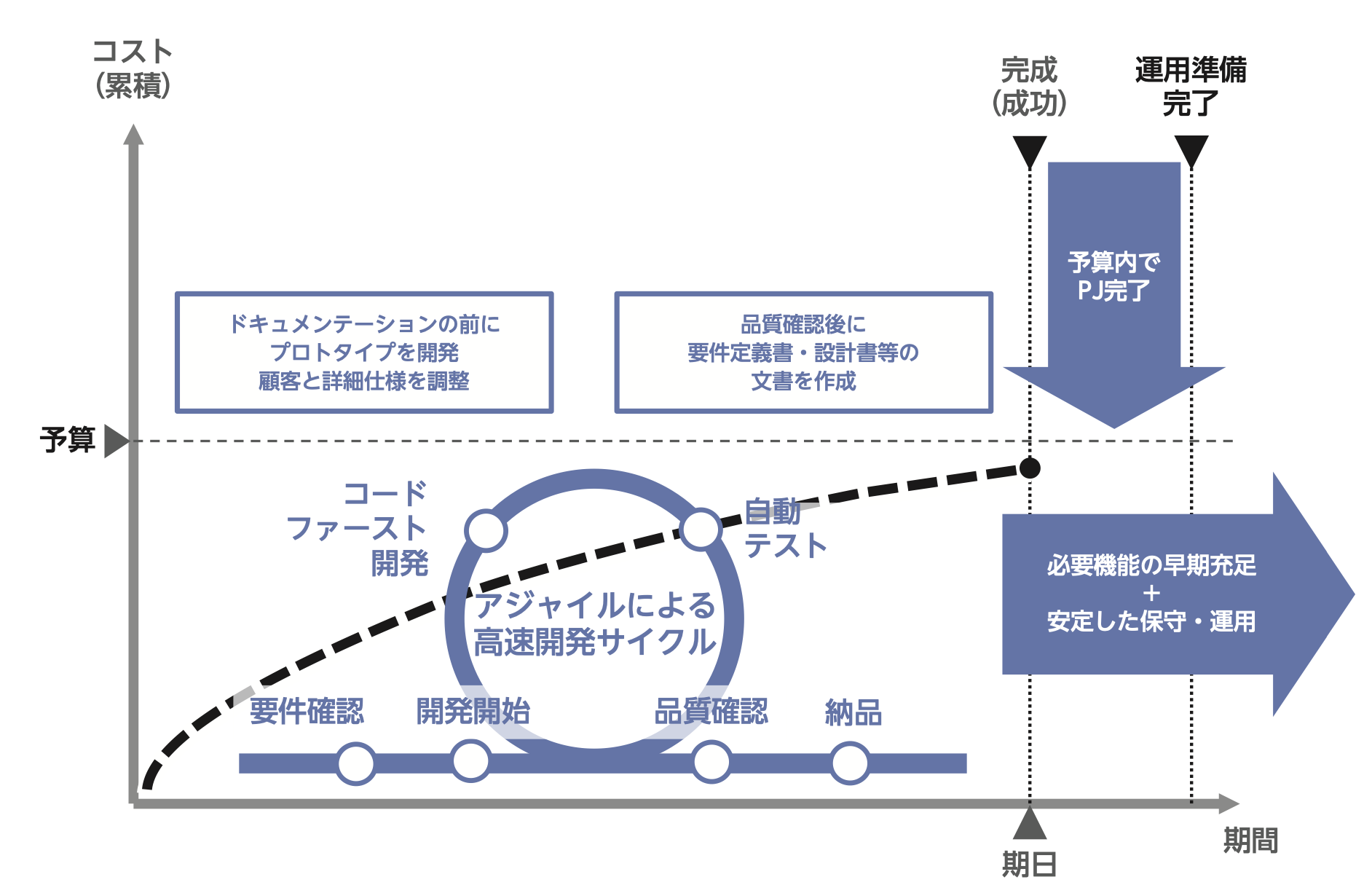 株式売出届出目論見書：5129