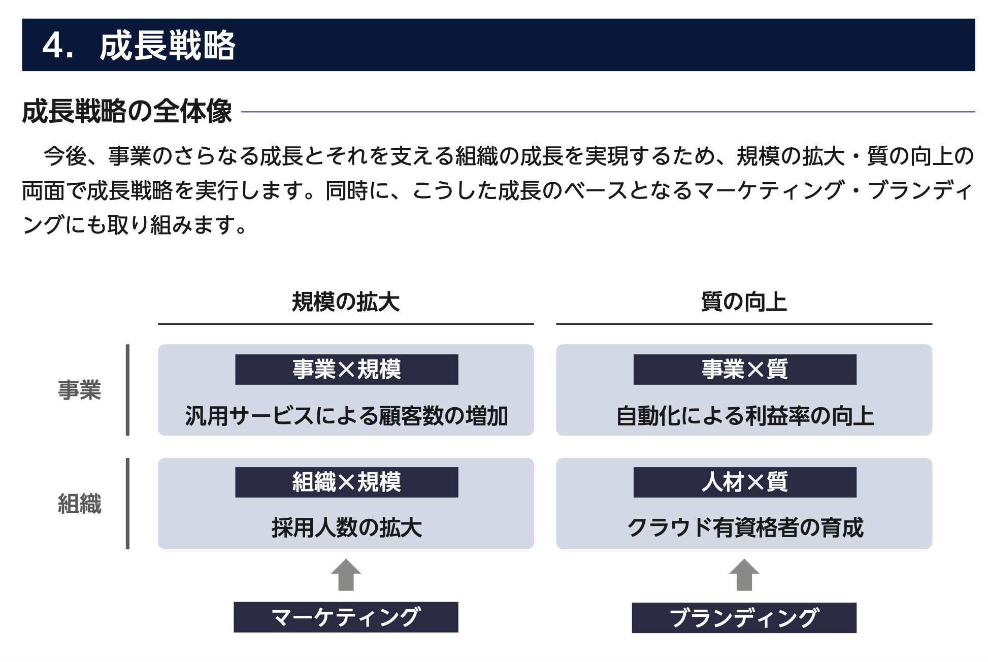 株式売出届出目論見書：5129