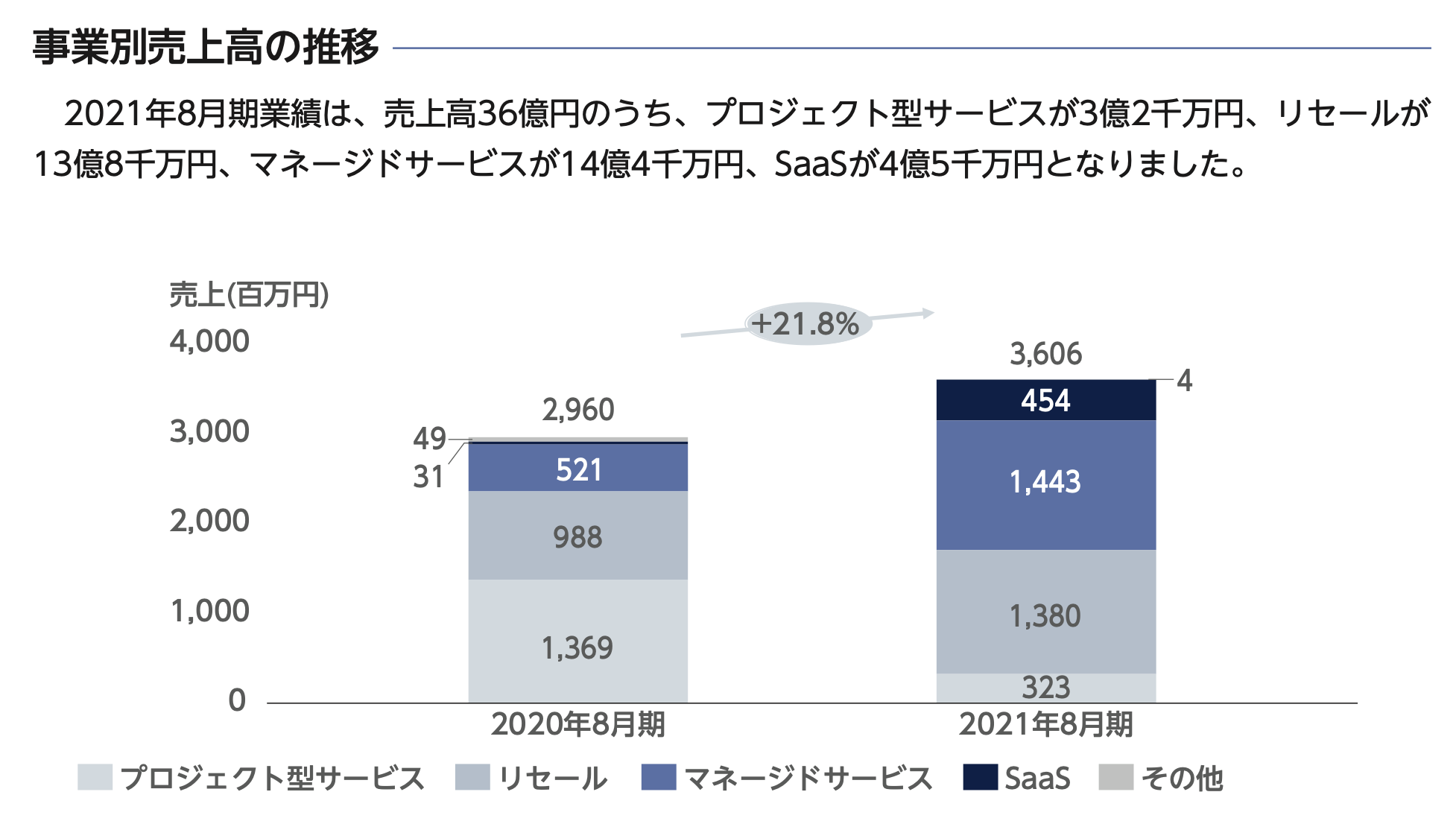 株式売出届出目論見書：5129