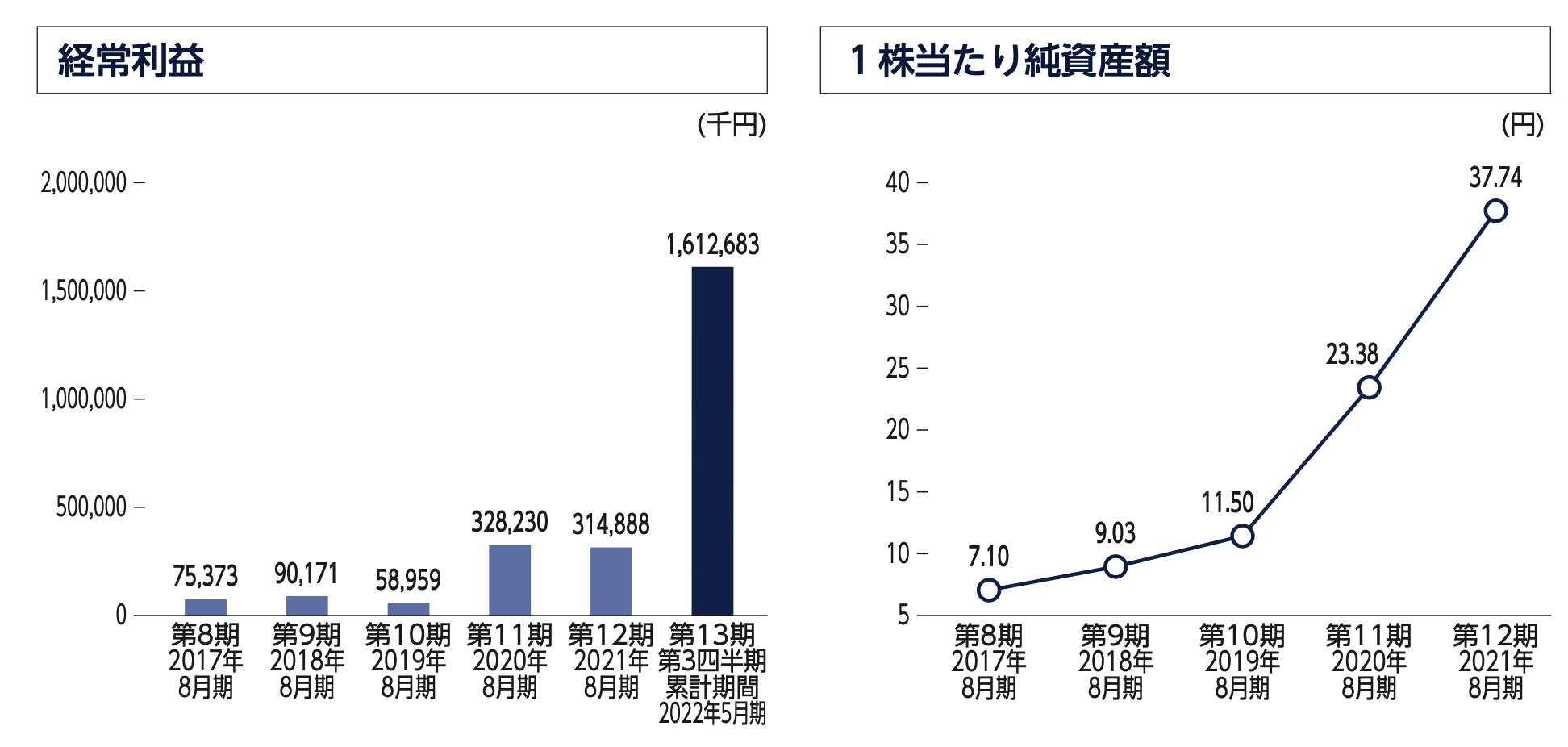 株式売出届出目論見書：5129