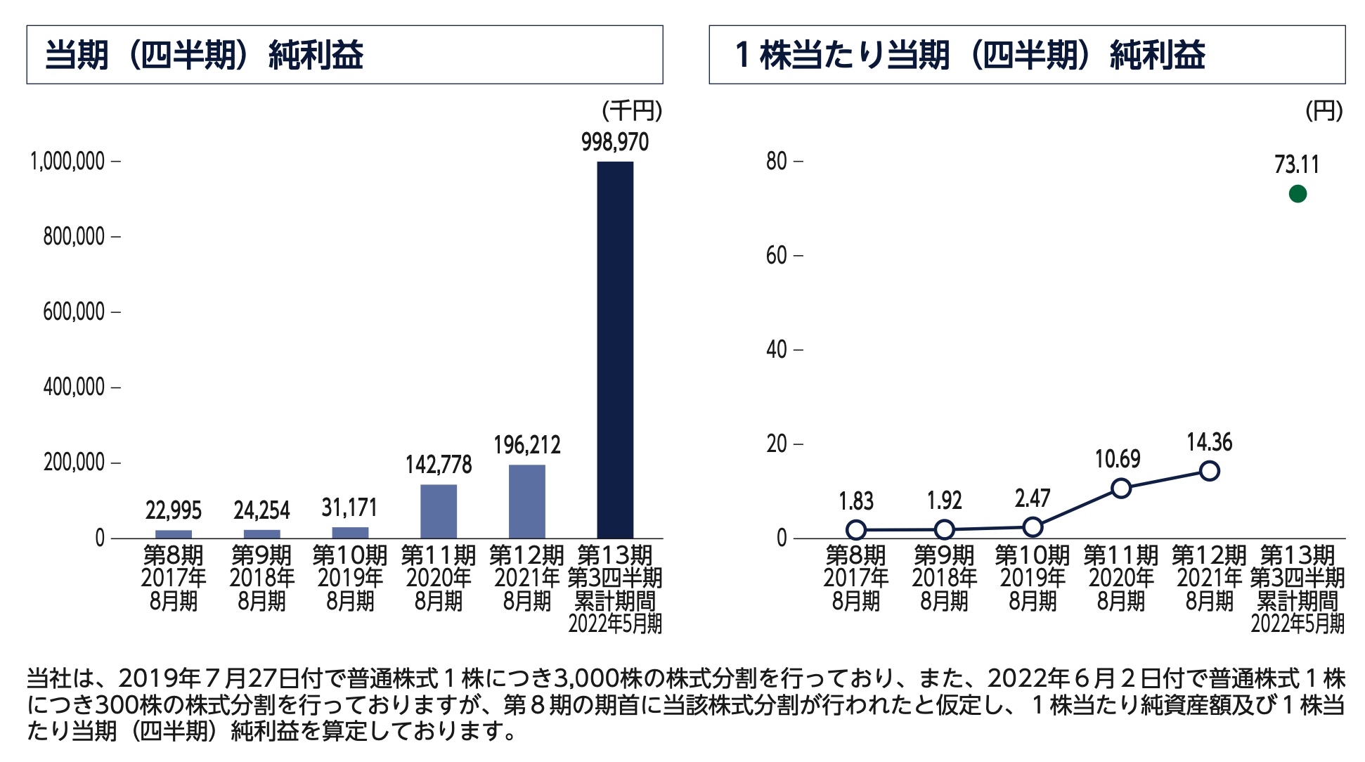 株式売出届出目論見書：5129