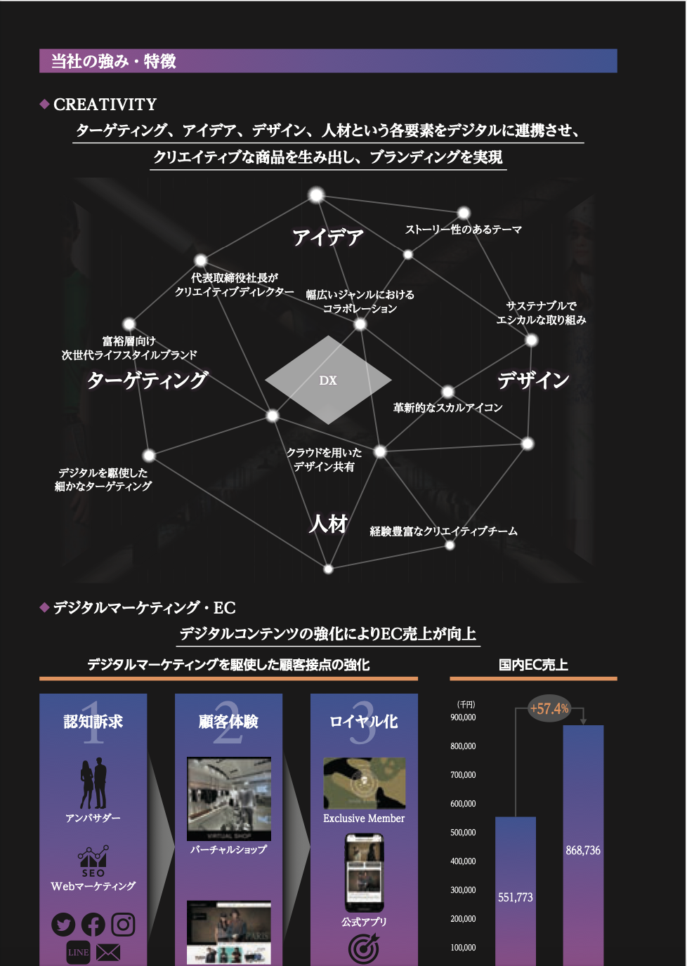 株式売出届出目論見書：7112