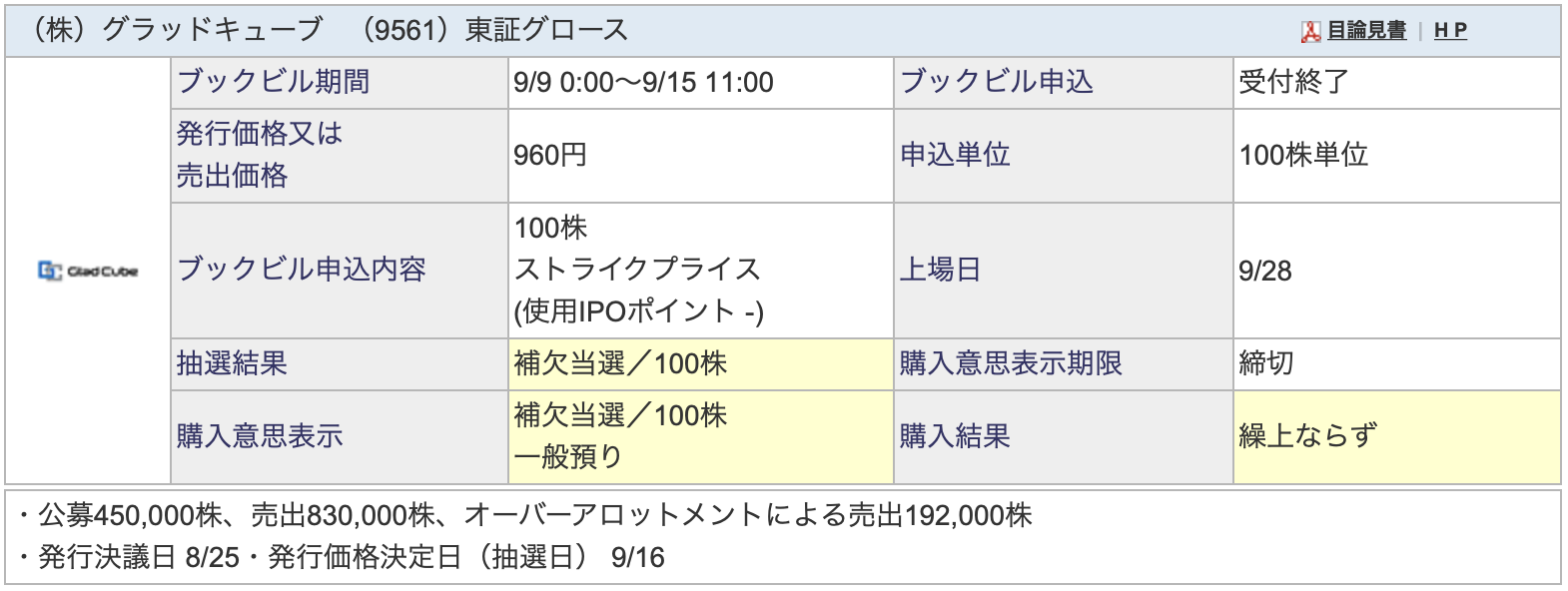 IPO銘柄：9561