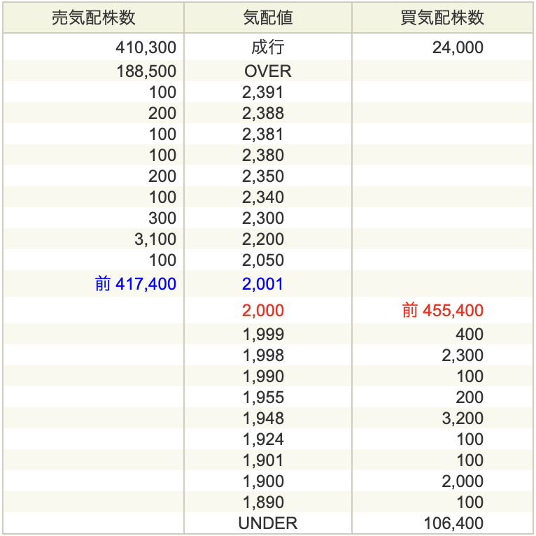 IPO銘柄：7388